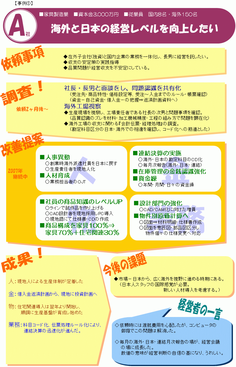 �yA�Ёz�C�O�Ɠ��{�̌o�c���x�������サ����