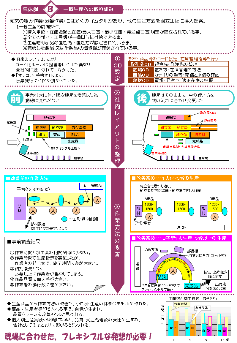 �yB�Ёz����Y�ւ̎��g��