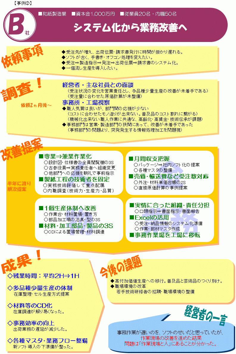 �yB�Ёz�V�X�e��������Ɩ����P��