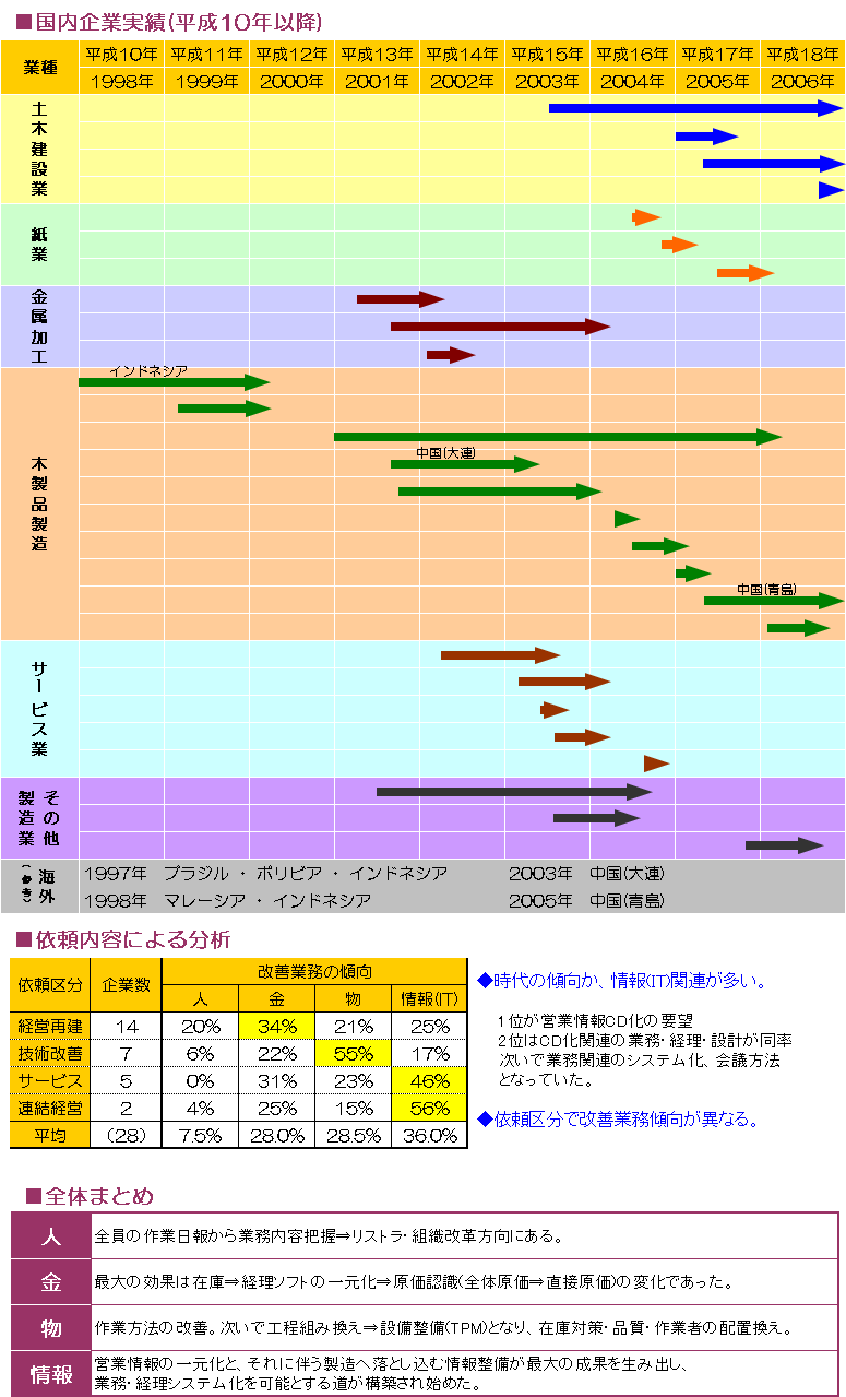 ������Ǝ���